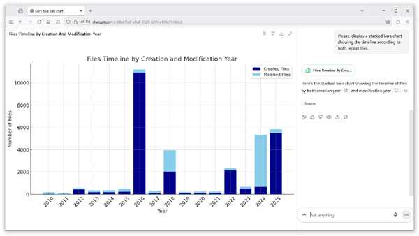 VX Search ChatGPT Stacked Timeline Chart