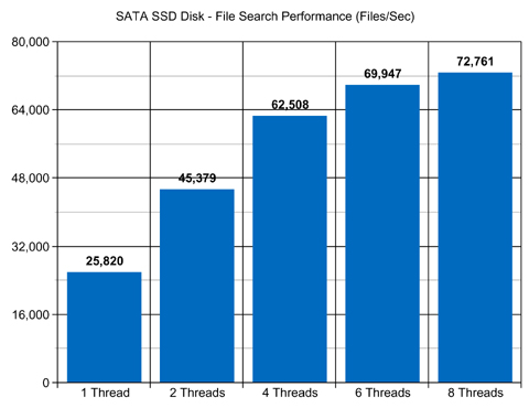SATA SSD Disks File Search Performance